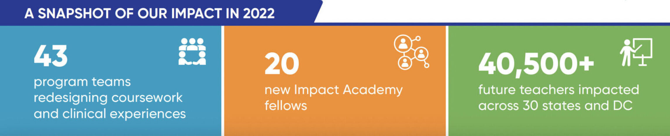 A snapshot of our impact in 2022
